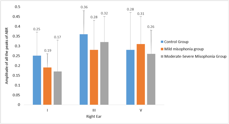 Auditory brainstem functioning in individuals with misophonia