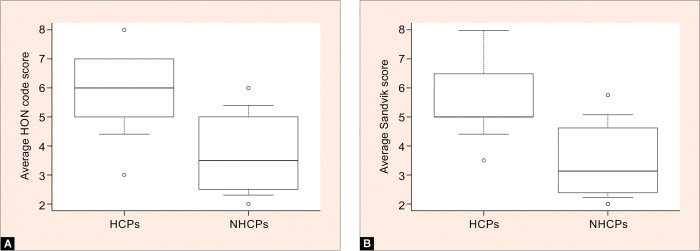 Lifestyle Measures for Glaucoma Patients: An Objective Social Media Content Analysis.