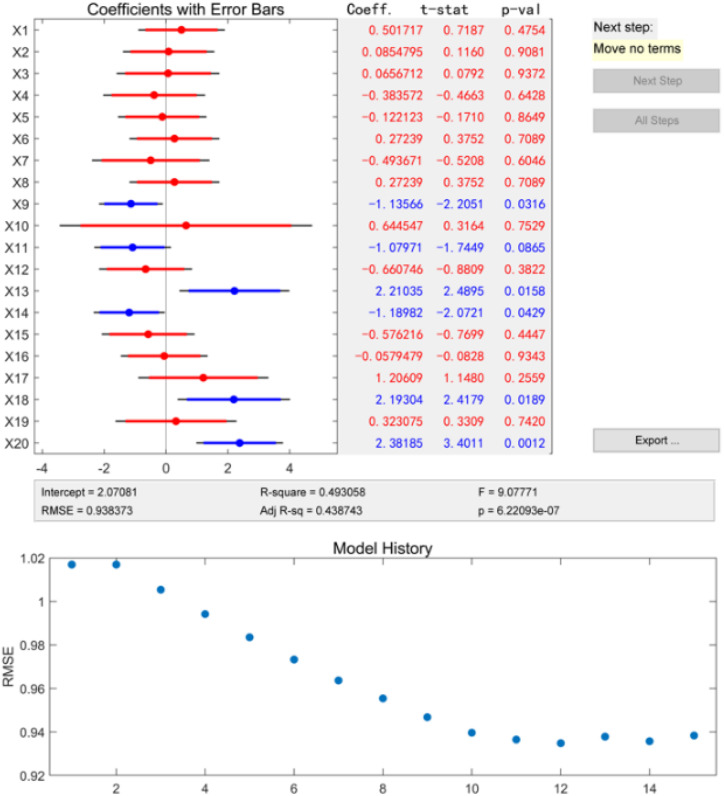 National resilience assessment and improvement based on multi-source data: Evidence from countries along the belt and road