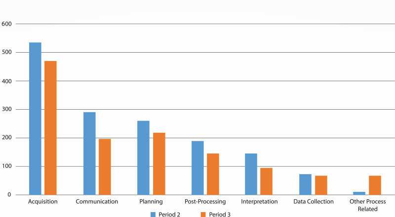 Increasing Engagement of Imaging Professionals in Quality Improvement Using an Encounter-specific Quality-reporting Tool.