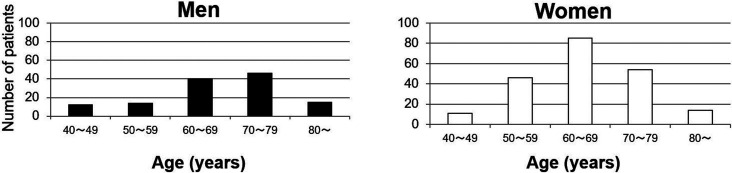 Prevalence of systemic and local risk factors for pulmonary non-tuberculous mycobacterial disease in Japan: a single-institution study.