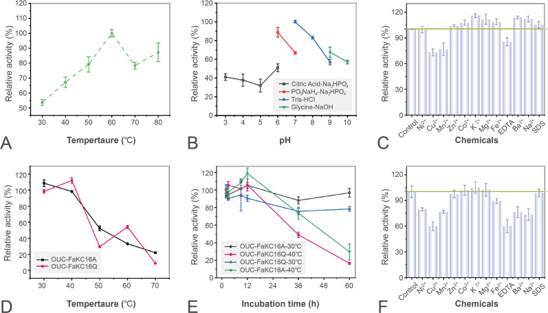 Expanding the application range of the <i>κ</i>‑carrageenase OUC-FaKC16A when preparing oligosaccharides from <i>κ</i>-carrageenan and furcellaran.