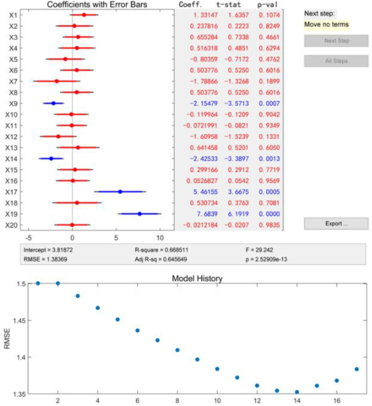 National resilience assessment and improvement based on multi-source data: Evidence from countries along the belt and road