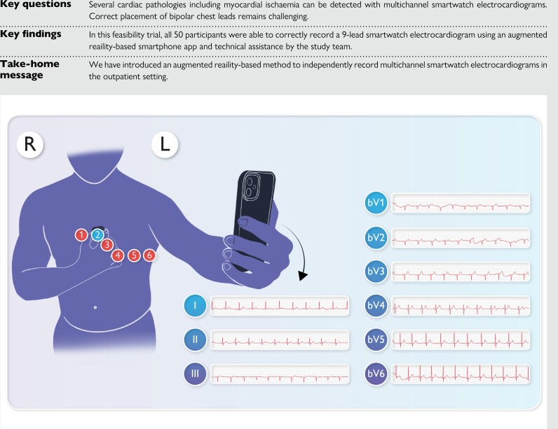 An augmented reality-based method to assess precordial electrocardiogram leads: a feasibility trial.