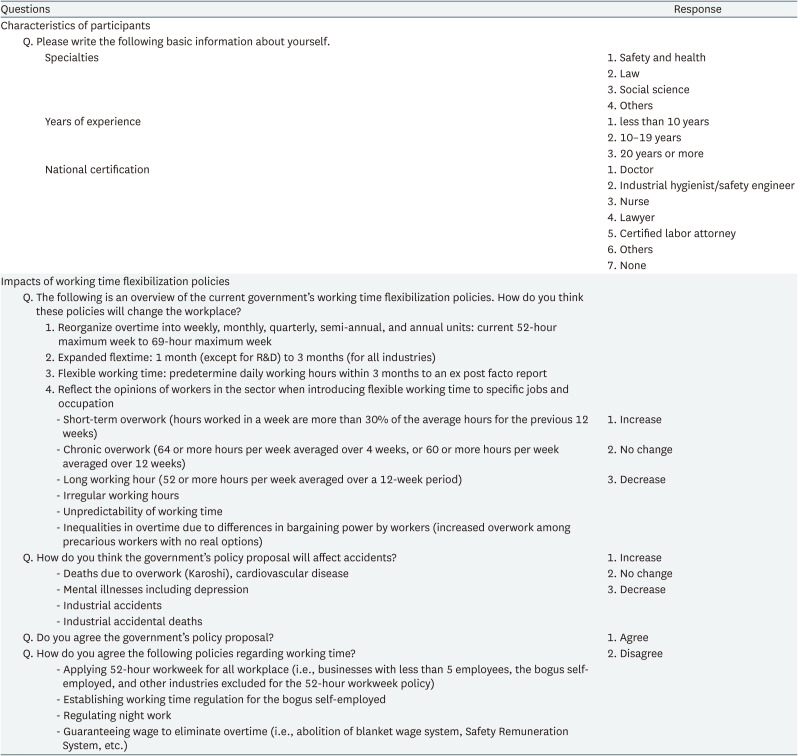 The impacts of working time flexibilization on occupational safety and health: an expert survey.