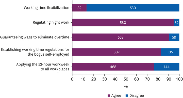 The impacts of working time flexibilization on occupational safety and health: an expert survey.