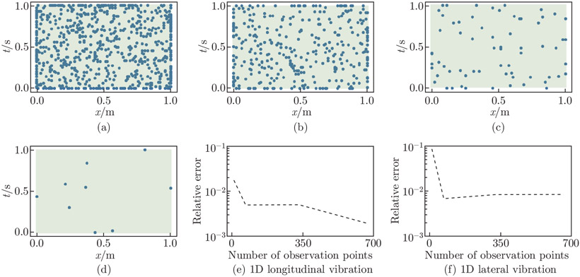 Effective data sampling strategies and boundary condition constraints of physics-informed neural networks for identifying material properties in solid mechanics