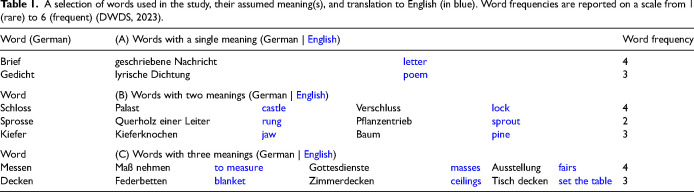 When a bank becomes a bank, and a bank is the bank but not the bank: Multistability of homonyms' meaning.