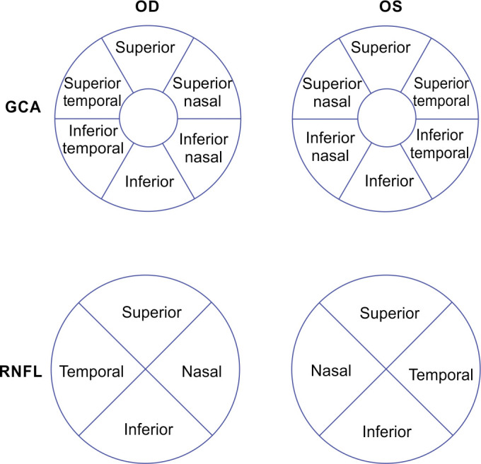 Decision Factors for Glaucoma Suspects and Ocular Hypertensive Treatment at an Academic Center.