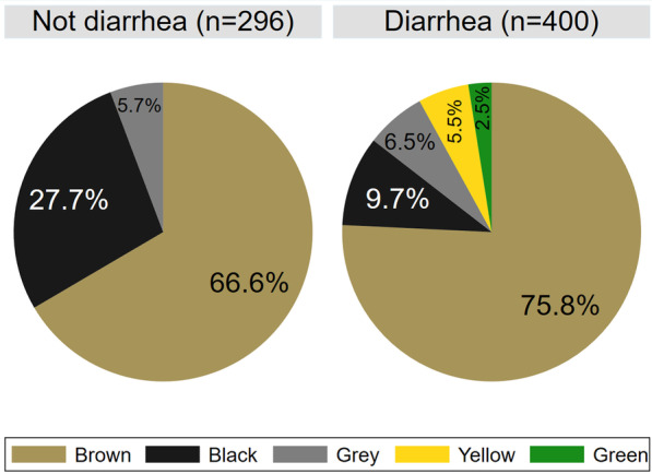 An observational field study of porcine post-weaning diarrhea: clinical and microbiological findings, and fecal pH-measurements as a potential diagnostic tool.