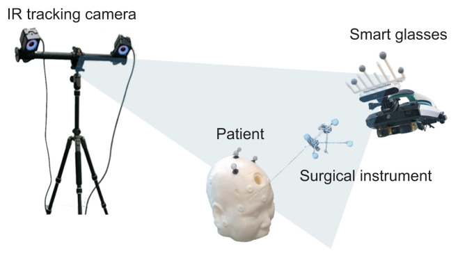 Simulation Method for the Physical Deformation of a Three-Dimensional Soft Body in Augmented Reality-Based External Ventricular Drainage.