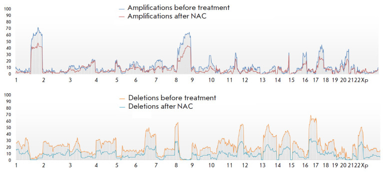 Analysis of the Association between the Tgfb1 Gene Haplotype and Liver Diseases in Children.