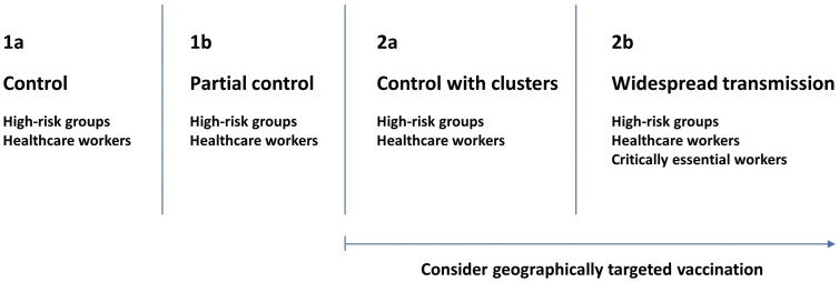 Can Geographically Targeted Vaccinations Be Ethically Justified? The Case of Norway During the COVID-19 Pandemic.