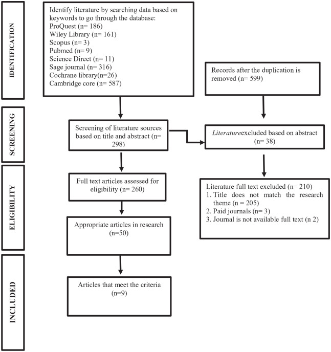 Mindfulness improves the mental health of infertile women: A systematic review.