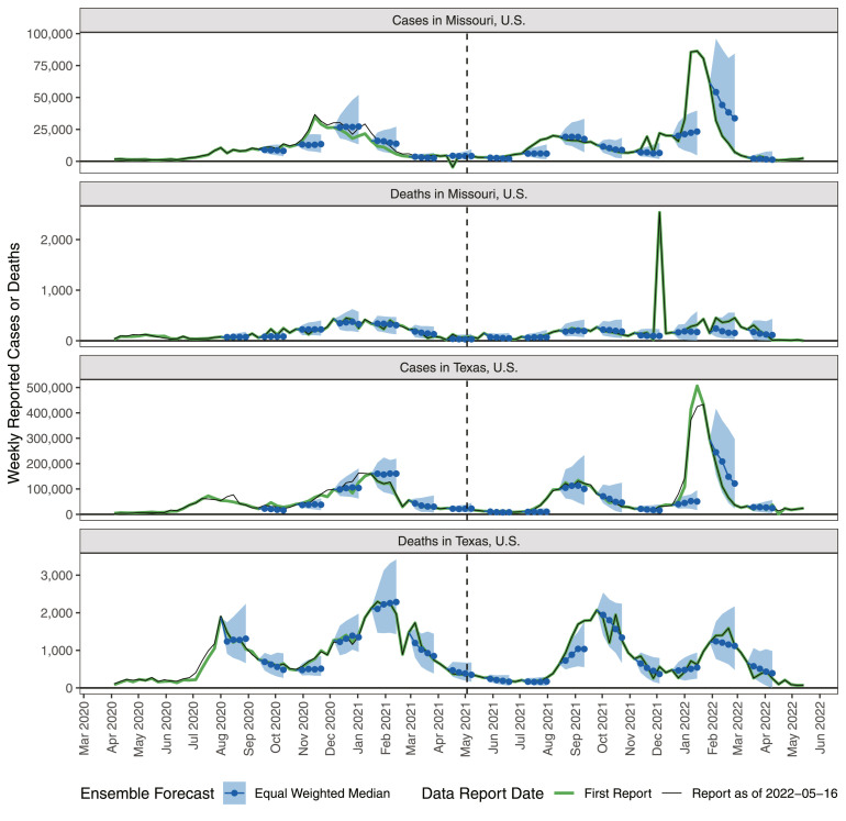 Comparing trained and untrained probabilistic ensemble forecasts of COVID-19 cases and deaths in the United States