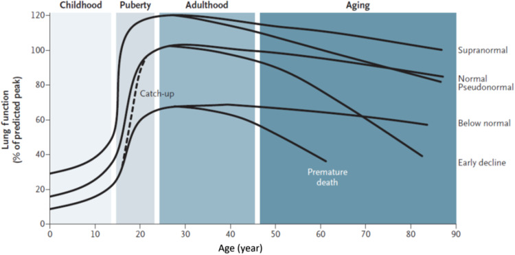 Gold 2023: Highlights for primary care.