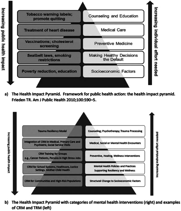 The Community Resiliency Model, an interoceptive awareness tool to support population mental wellness.