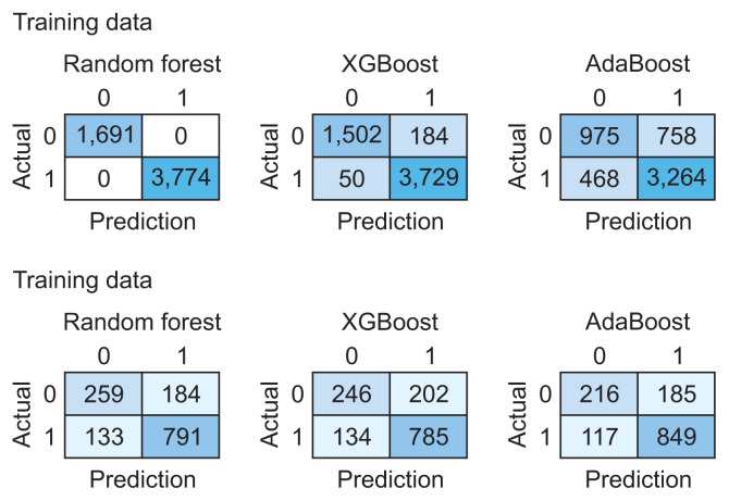 Understanding Arteriosclerotic Heart Disease Patients Using Electronic Health Records: A Machine Learning and Shapley Additive exPlanations Approach.