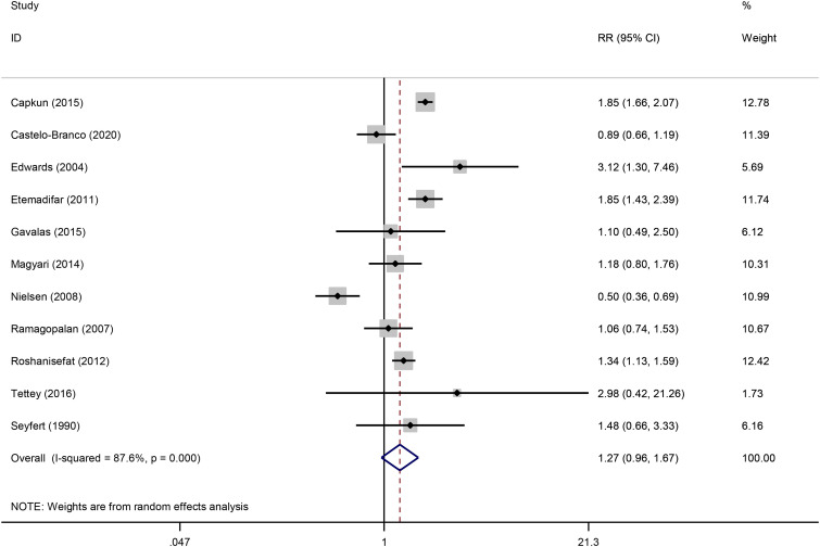 Multiple sclerosis and ulcerative colitis: A systematic review and meta-analysis.