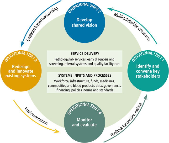 The current status of surgical care in the Asia-Pacific region and opportunities for improvement: proceedings.