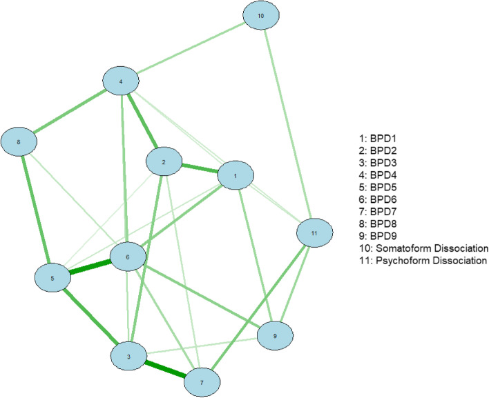 Borderline personality disorder features and their relationship with trauma and dissociation in a sample of community health service users.