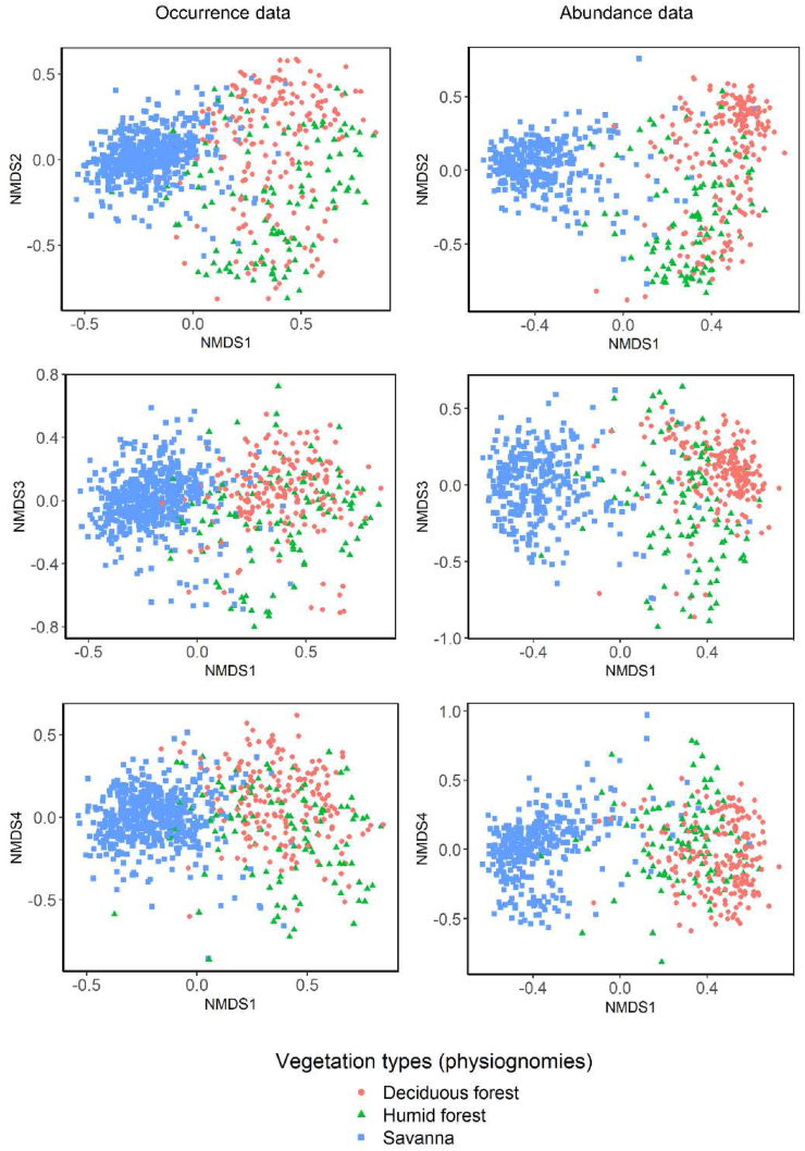 New patterns of the tree beta diversity and its determinants in the largest savanna and wetland biomes of South America