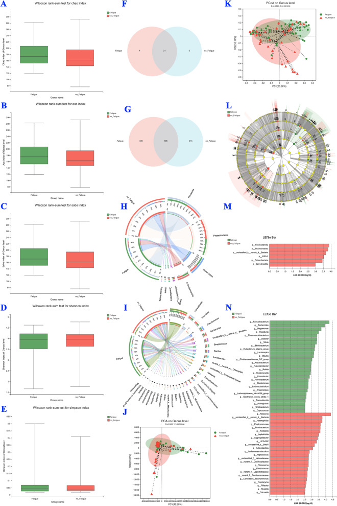 Microbiota and mycobiota in bronchoalveolar lavage fluid of silicosis patients.