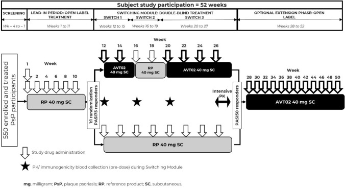 Assessing the Interchangeability of AVT02 and Humira<sup>®</sup> in Participants with Moderate‑to‑Severe Chronic Plaque Psoriasis: Pharmacokinetics, Efficacy, Safety, and Immunogenicity Results from a Multicenter, Double-Blind, Randomized, Parallel-Group Study.