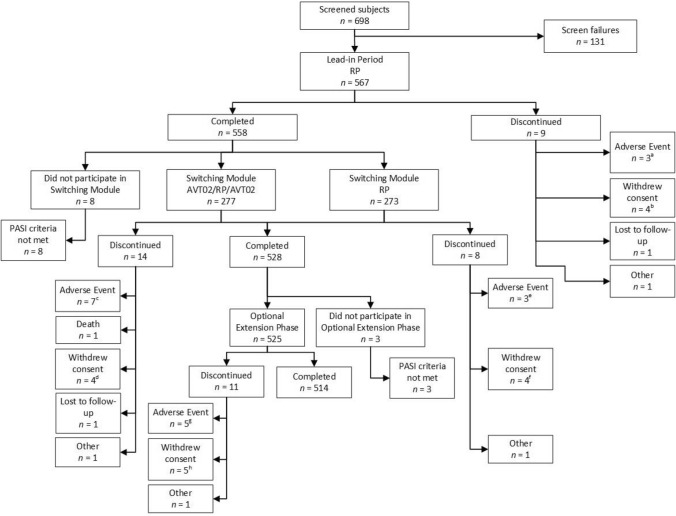 Assessing the Interchangeability of AVT02 and Humira<sup>®</sup> in Participants with Moderate‑to‑Severe Chronic Plaque Psoriasis: Pharmacokinetics, Efficacy, Safety, and Immunogenicity Results from a Multicenter, Double-Blind, Randomized, Parallel-Group Study.