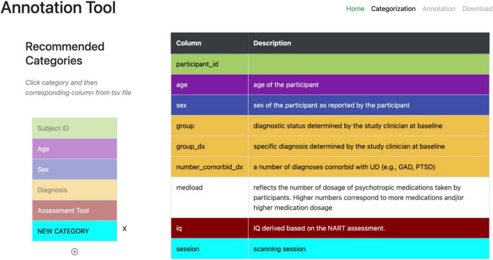 NIDM-Terms: community-based terminology management for improved neuroimaging dataset descriptions and query.