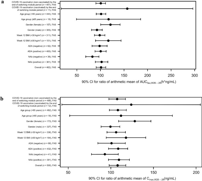 Assessing the Interchangeability of AVT02 and Humira<sup>®</sup> in Participants with Moderate‑to‑Severe Chronic Plaque Psoriasis: Pharmacokinetics, Efficacy, Safety, and Immunogenicity Results from a Multicenter, Double-Blind, Randomized, Parallel-Group Study.