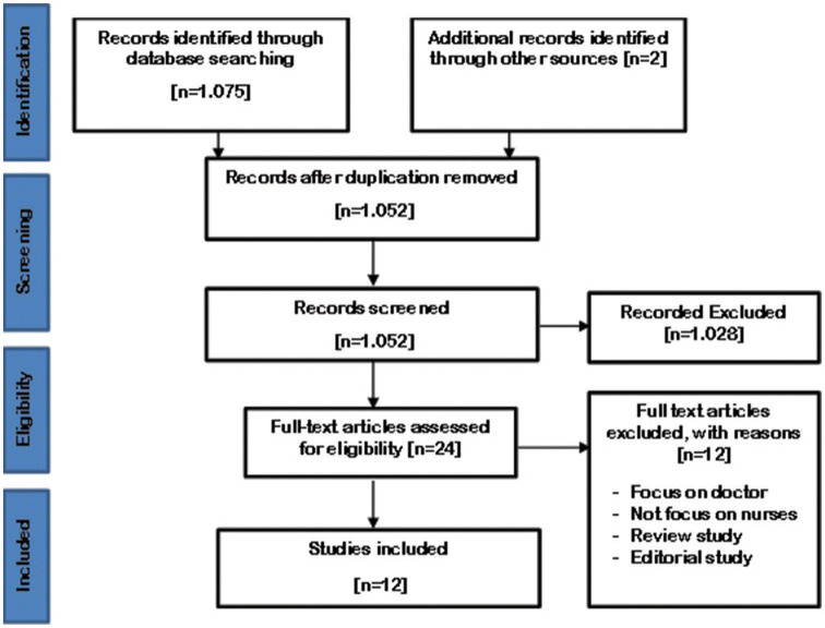 A Literature Review of Nurses Challenges and Barriers in Assisting Patients and Families Facing Breaking Bad News.