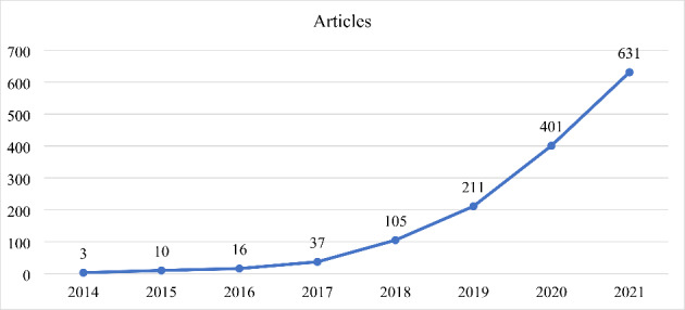 Deep learning in economics: a systematic and critical review