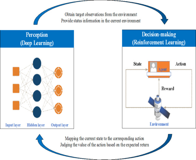 Deep learning in economics: a systematic and critical review