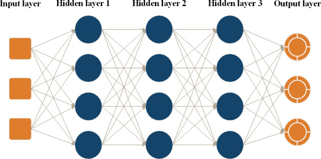 Deep learning in economics: a systematic and critical review