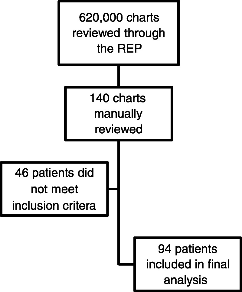 Pregnancy Outcomes Associated with Ovarian Hyperstimulation Syndrome: A Retrospective Cohort Study of Infertile Women.