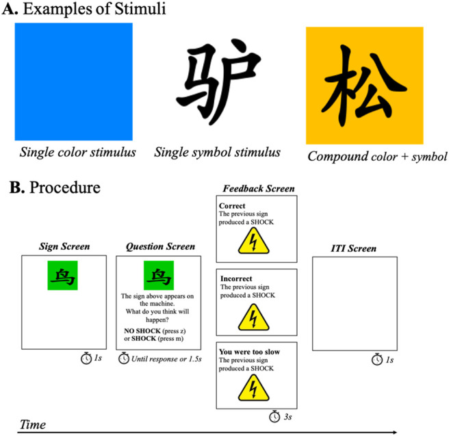 Category relevance attenuates overshadowing in human predictive learning.