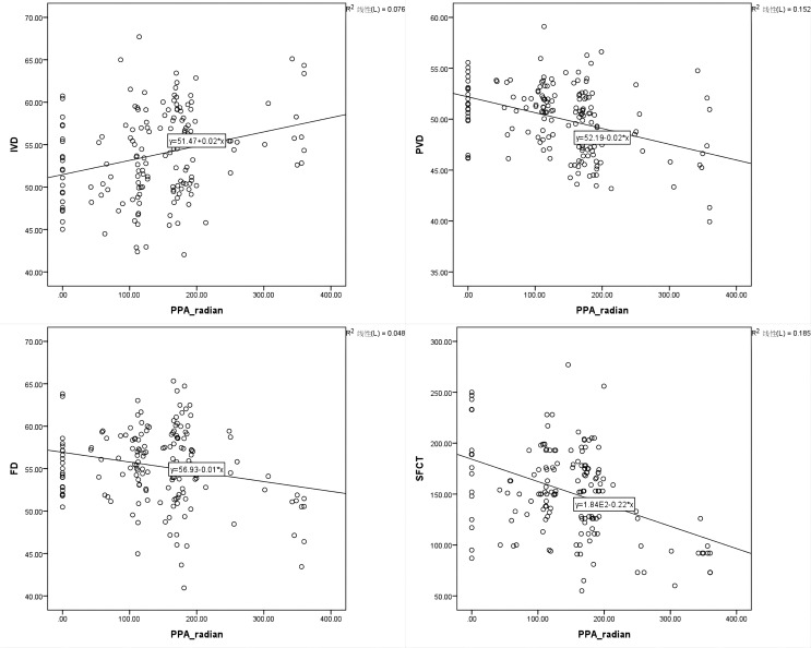 Distribution of the Retinal Microcirculation Based on the Morphology of Peripapillary Atrophy in High Myopia.