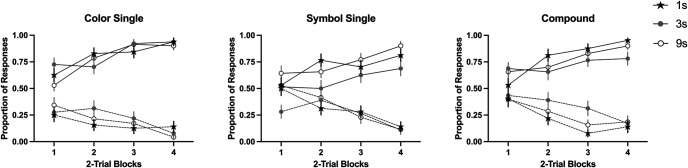 Category relevance attenuates overshadowing in human predictive learning.