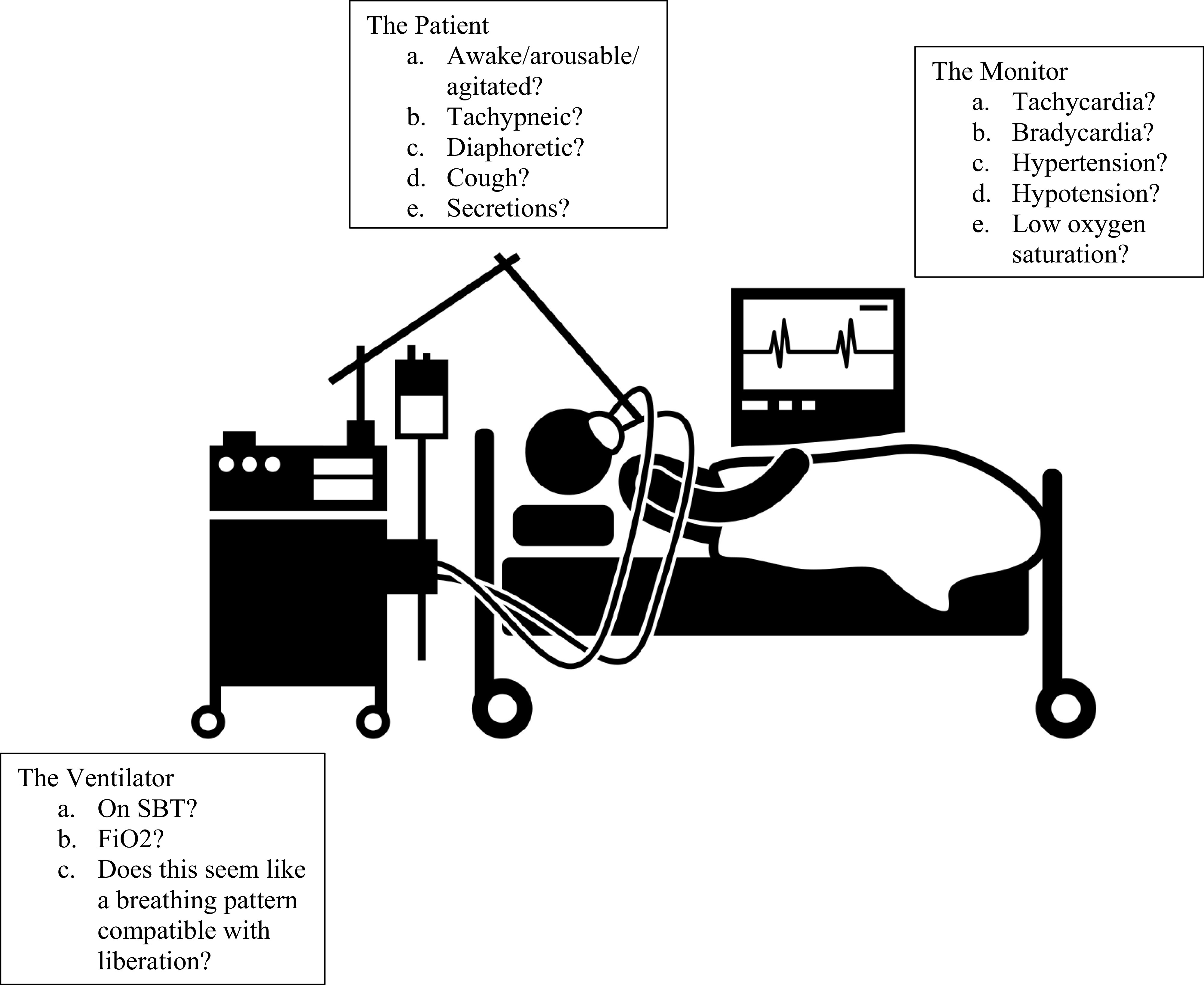 How I Teach: Liberation from Mechanical Ventilation.