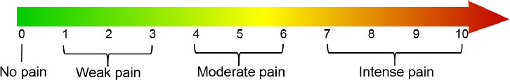 Nitric oxide therapy is beneficial to rehabilitation in professional soccer players: clinical and experimental studies.