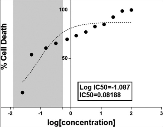 Preventive treatment of coronavirus disease-2019 virus using coronavirus disease-2019-receptor-binding domain 1C aptamer by suppress the expression of angiotensin-converting enzyme 2 receptor.