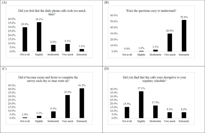 Parameters of EMA Compliance and Self-Reported Reactivity in a Longitudinal Study of Young Adult Cannabis and Tobacco Co-Users.