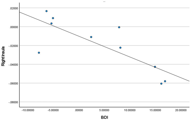 Brain Changes Linked to Cognitive Symptomatology in Homeless Youth.