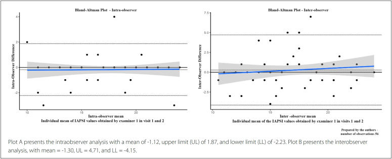 Chronic pain among older adults and its impact on satisfaction with social participation: development and validation of the "Instrument to Assess Older Adults' Social Participation". A descriptive quantitative study.