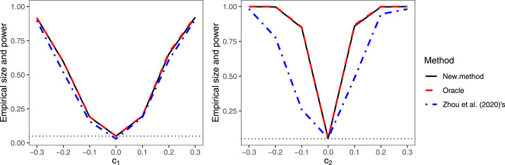 Statistical inference for linear mediation models with high-dimensional mediators and application to studying stock reaction to COVID-19 pandemic