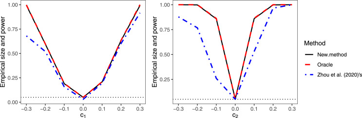 Statistical inference for linear mediation models with high-dimensional mediators and application to studying stock reaction to COVID-19 pandemic