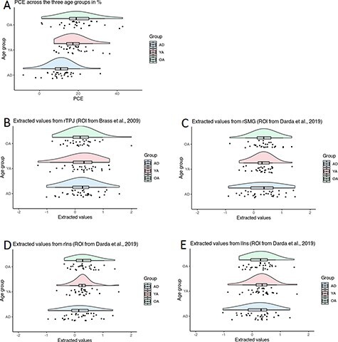 Age-related differences in interference control in the context of a finger-lifting task: an fMRI study.