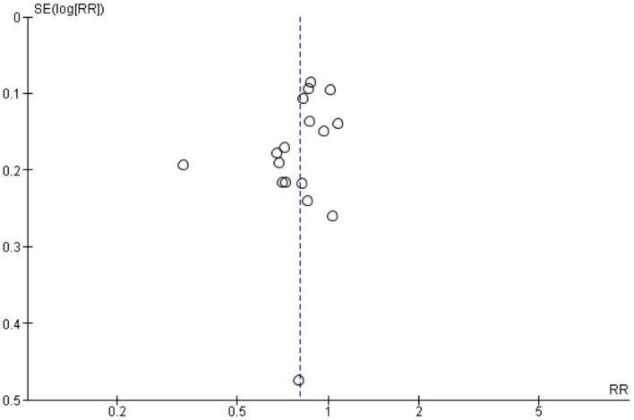 Effective prevention of post-dural puncture headache with insertion of an intrathecal catheter in parturients: a retrospective study and meta-analysis.