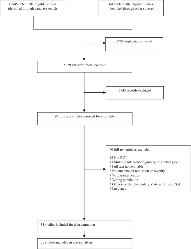 Psychological intervention for gambling disorder: A systematic review and meta-analysis.